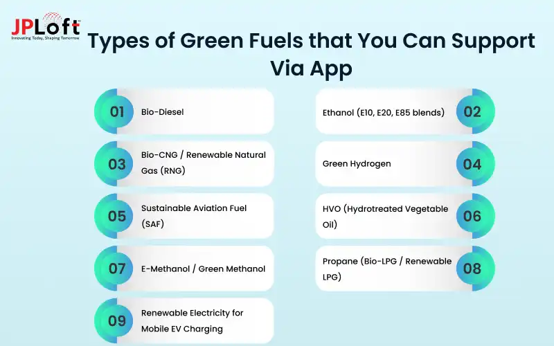 Types of Green Fuels that You Can Support Via App
